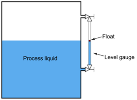 Float Type – Instrumentation Basics