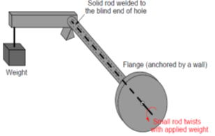Torque Tube – Instrumentation Basics