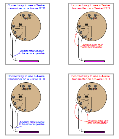 2-wire RTD – Instrumentation Basics