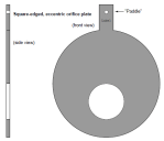 Square-edged – Instrumentation Basics
