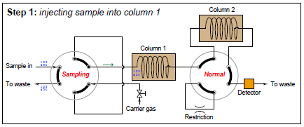 Improving Analysis Time – Instrumentation Basics