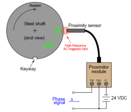 Vibration Sensors – Instrumentation Basics