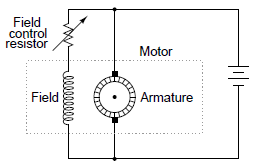 DC Motor Control – Instrumentation Basics