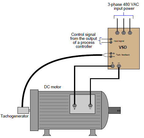 DC Motor Control – Instrumentation Basics