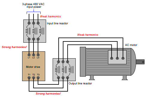 Line Reactor Model Line Reactors Use – Instrumentation Basics