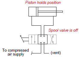 Fluid Power System – Instrumentation Basics