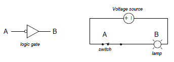 Relay Control – Instrumentation Basics