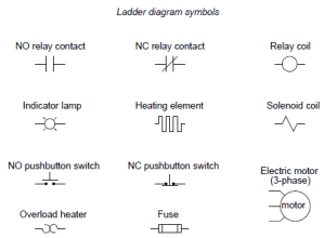 Relay Circuits – Instrumentation Basics