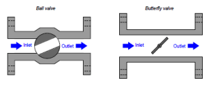 On/off valves – Instrumentation Basics